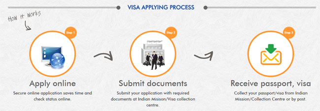 visa_applying_process